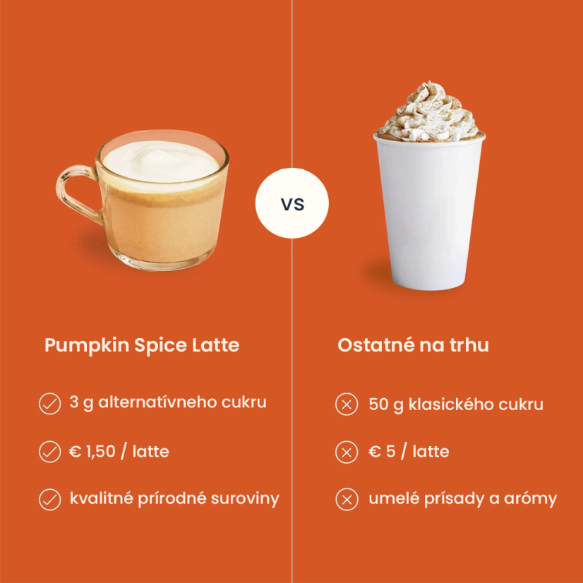 Pumpkin Spice Latte - Quantity: 7 servings