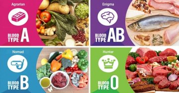 Stravovanie podľa krvnej skupiny – Pravda alebo nezmysel ? Výhody, nevýhody a riziká